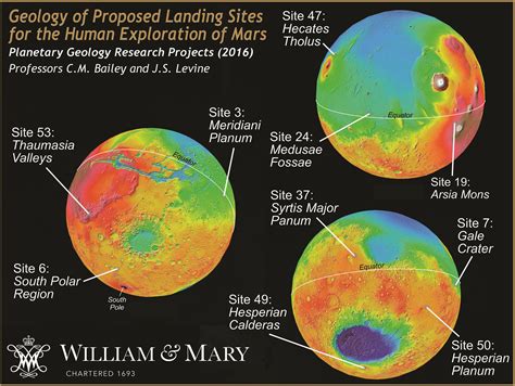 4th Rock from the Sun: Human Exploration of Mars - the Planetary ...