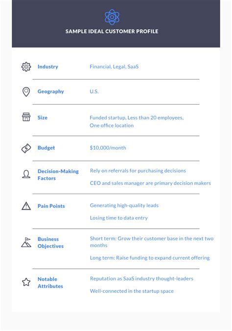 A B2B Startup’s Guide to Creating an Ideal Customer Profile (ICP) | Propeller CRM Blog