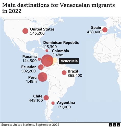 Venezuela crisis: 7.1m leave country since 2015 - BBC News