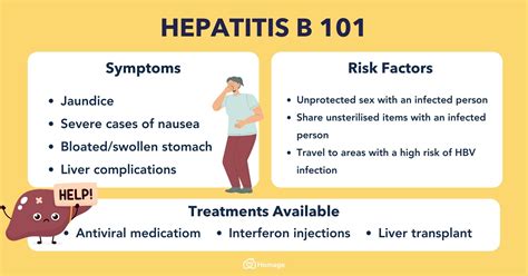 Hepatitis B : Symptoms, Causes, Stages & Treatment - Homage Malaysia