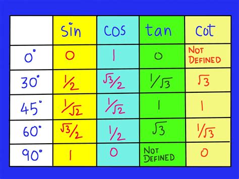 Free Trigonometry Cliparts, Download Free Trigonometry Cliparts png images, Free ClipArts on ...