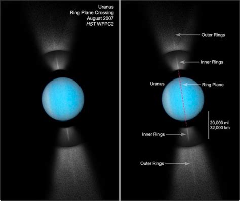 What Is The Temperature of Uranus' Rings? - RankRed