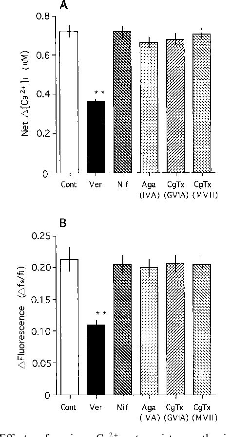 Figure 1 from The mechanism of maitotoxin-induced elevation of the ...