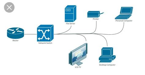 Wiring Diagram For A Network Switch