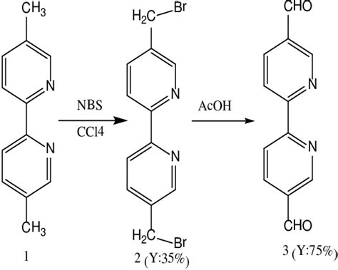 Scheme 1. Synthesis of 2,2'-bipyridyl-5,5-dialdehyde. | Download Scientific Diagram