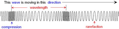 Rarefaction Physics