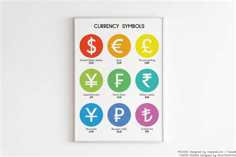 What Are the CURRENCY SYMBOLS Currency Symbols Poster - Etsy