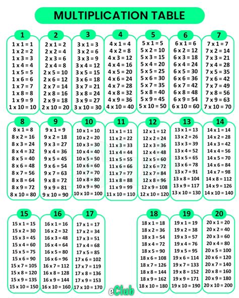 Tables To 20 Download Free Printable Multiplication Chart