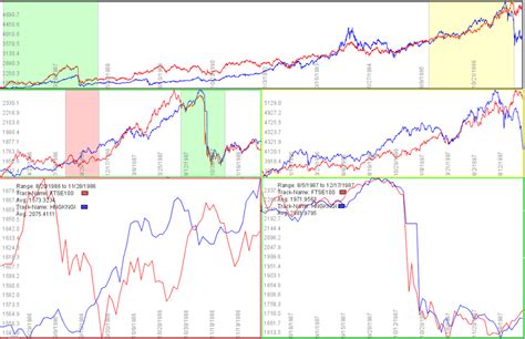 Buildup and aftermath of the Black Monday crash. | Download Scientific ...