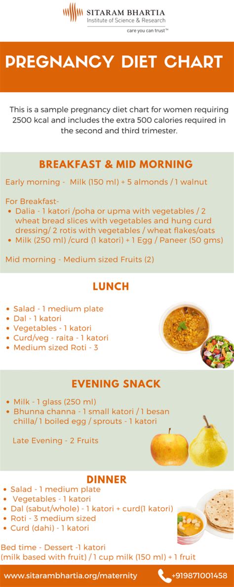 28 2 MONTHS BABY FOOD CHART