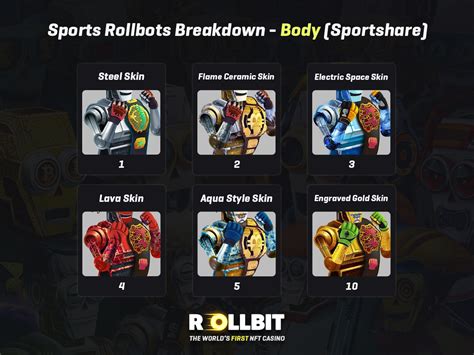 Unlock Exclusive Rewards with Rollbit's Sports Rollbots