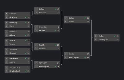 Bracket HQ | Bracket Maker