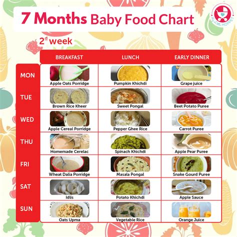 7 Months Baby Food Chart - My Little Moppet