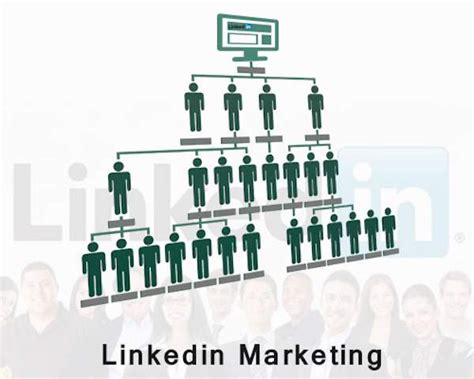 LinkedIn Marketing – digitalmarketingthinker