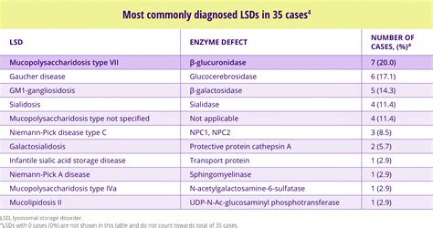 MPS 7 - Non-Immune Hydrops Fetalis | NIHF & MPS VII