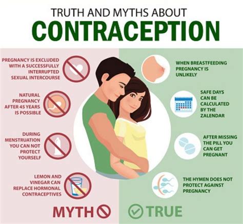 Different forms of contraception: Which contraception is best for me? | Express.co.uk