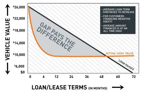 GAP Insurance | Acura of Johnston