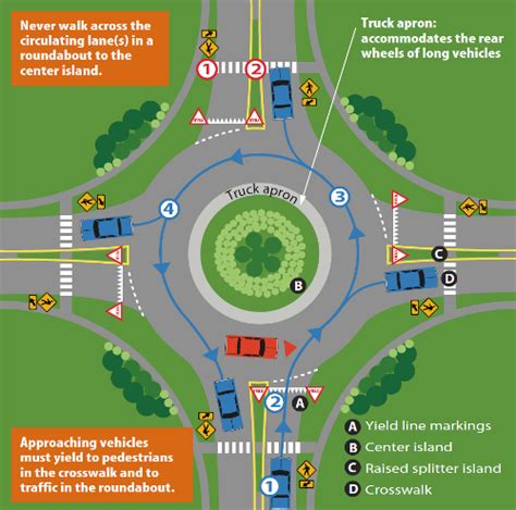 Ronda: Single- and Multi-Lane, Right-of-Way Rules | Home Healthcare