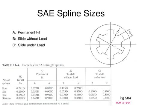 Sae C Spline Shaft Dimensions | informacionpublica.svet.gob.gt