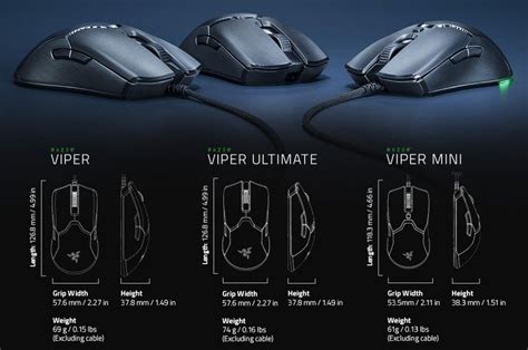 Razer's new Viper Mini mouse isn't just a smaller version of the original Viper