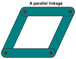 Mechanisms: Linkages