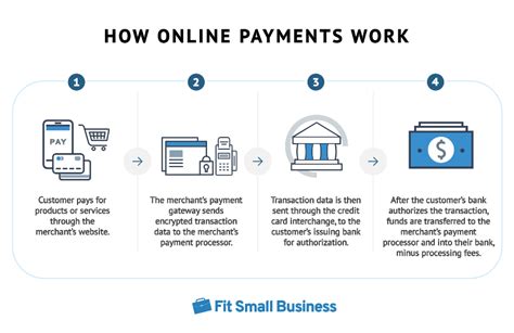 How to Accept Credit Card Payments Online in 5 Steps