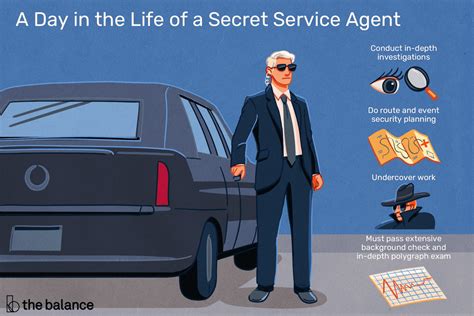 Become a Secret Service Agent