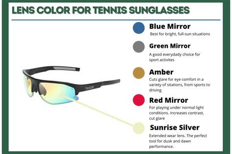 The Best Sunglasses for Tennis of 2024 | (men's & women's)