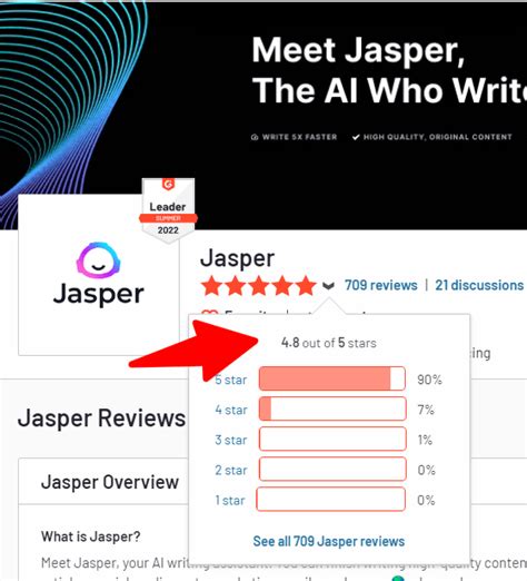 Jasper AI Review 2022: Can It Write Better Than a Writer?