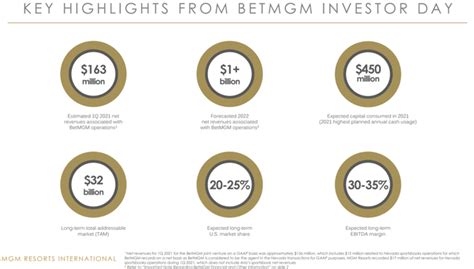 Is MGM Resorts Stock A Good Buy Now? What To Know (NYSE:MGM) | Seeking Alpha