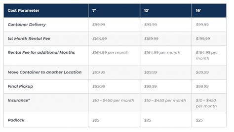 How Much Does Pods Storage Cost Per Month | Dandk Organizer