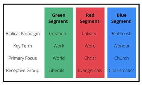 What do thw four colors mean at new churches – The Meaning Of Color