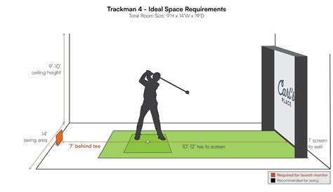 Trackman Golf Simulator: Your Indoor Setup Guide - Carl's Place