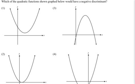 Negative Discriminant Graph