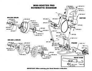 Mini-Rooter Pro Parts List - General Pipe Cleaners