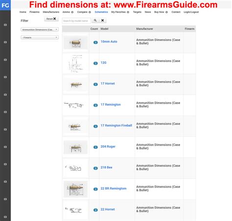 Ammunition Dimensions (Case and Bullet) Guide available at www ...