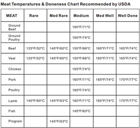 Meat Temperature Chart, Meat Cooking Temperatures | ThermoPro | Meat ...