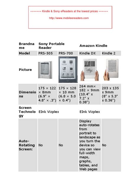 Kindle and Sony eReader Comparison Chart | Portable Computers | Amazon ...