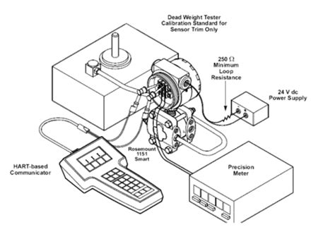 How to Calibrate a Pressure Transmitter