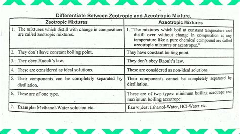 zeotropic vs azeotropic mixture @chemistrybymeenumughal - YouTube