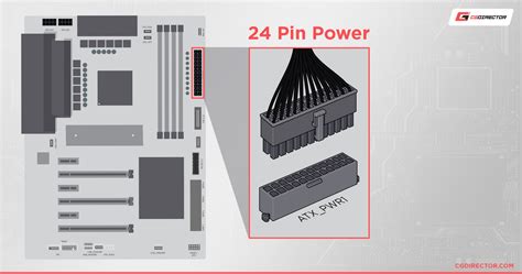 Power Supply Connectors Guide