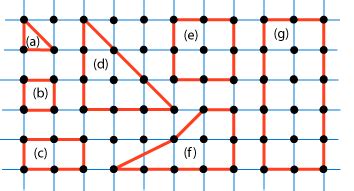 Does anyone know how to make a general lattice visualization like the one below? I want to make ...