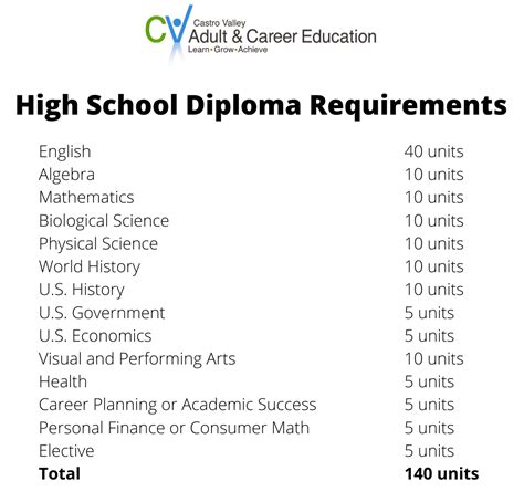 Nc High School Graduation Requirements 2024 Date - viv milzie