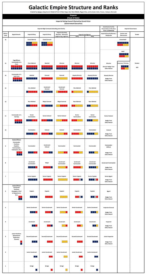 Imperial Rank Insigna : r/MawInstallation