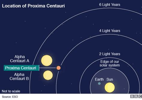 Proxima Centauri b - Alchetron, The Free Social Encyclopedia