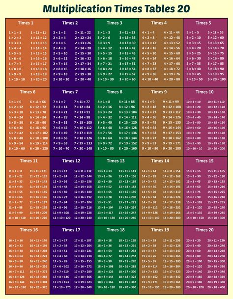 Multiplication Chart Up To 20