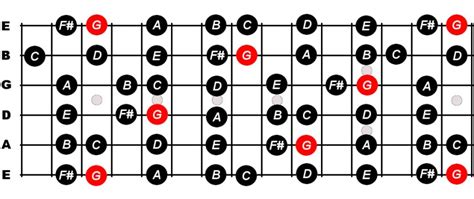 G Major Scale For Guitar - Constantine Guitars