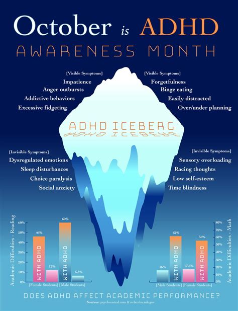 Raising ADHD awareness – Fusion by OneMaize Media