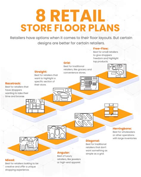 8 Retail Store Floor Plans: How to Find the Best Retail Store Layout