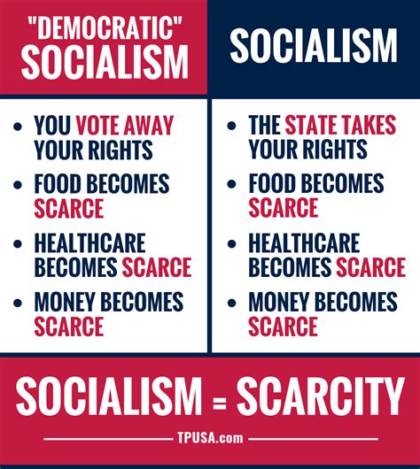 The Difference Between Socialism &... - Turning Point USA